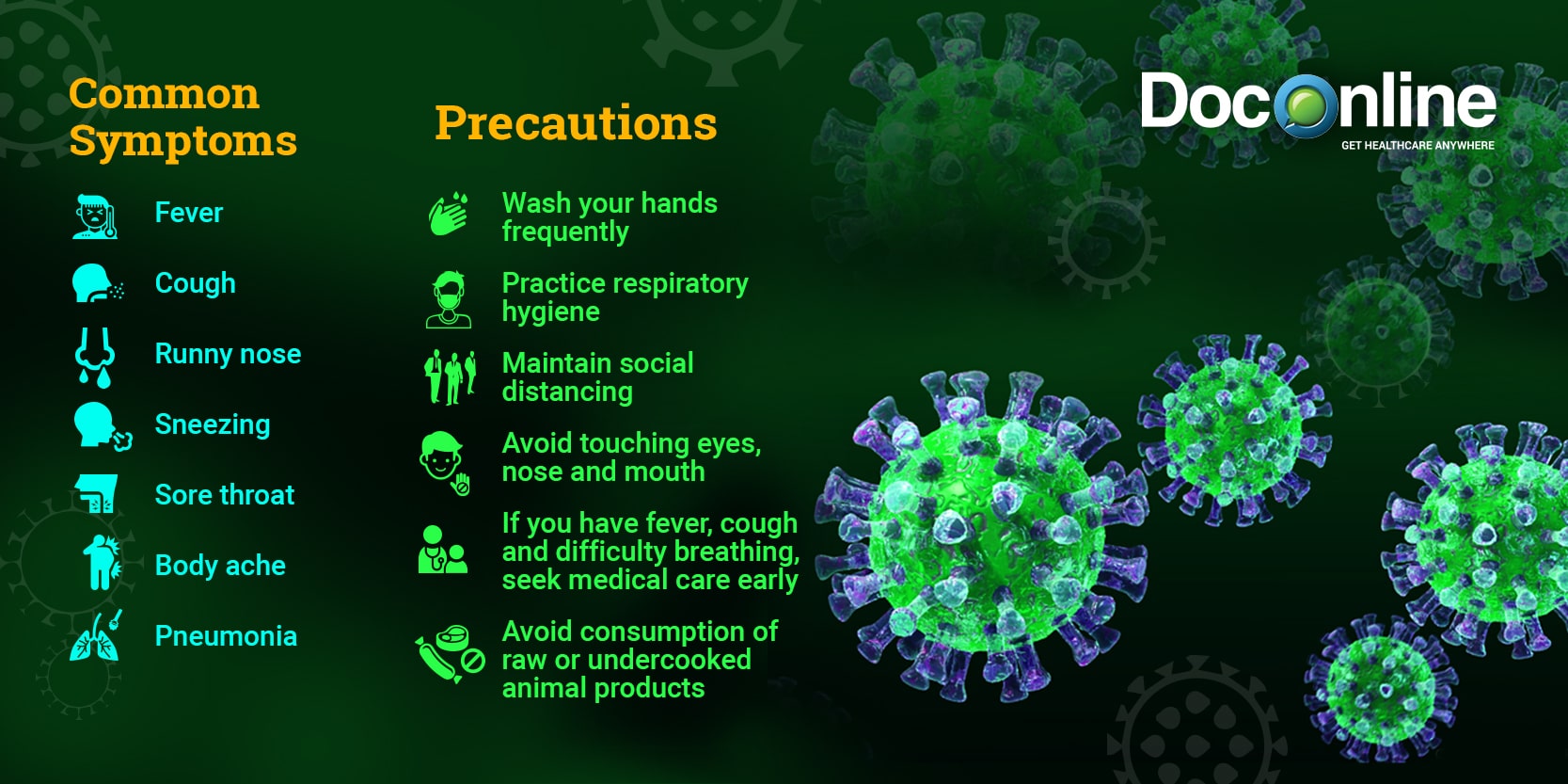 Coronavirus - Symptoms & Precautions
