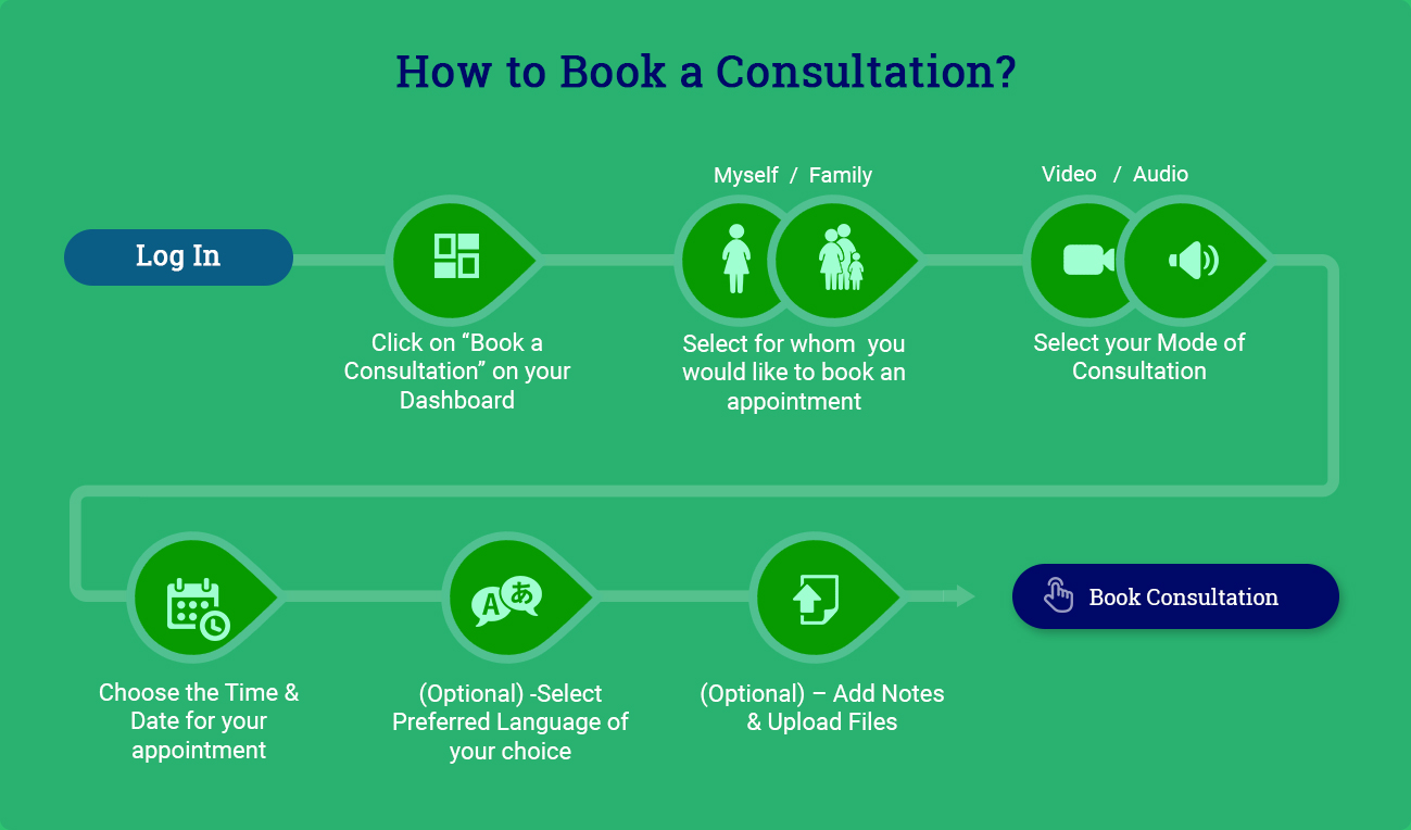 How To Book a Doctor Consultations